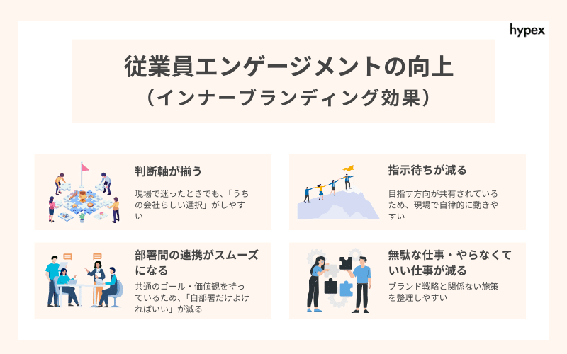 企業ブランディングの教科書ー売上・採用・定着すべてに効く経営インフラ