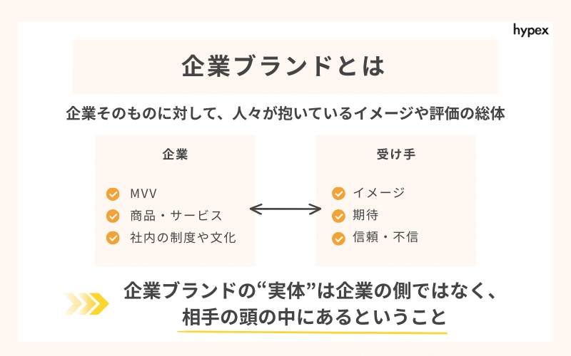 企業ブランディングの教科書ー売上・採用・定着すべてに効く経営インフラ