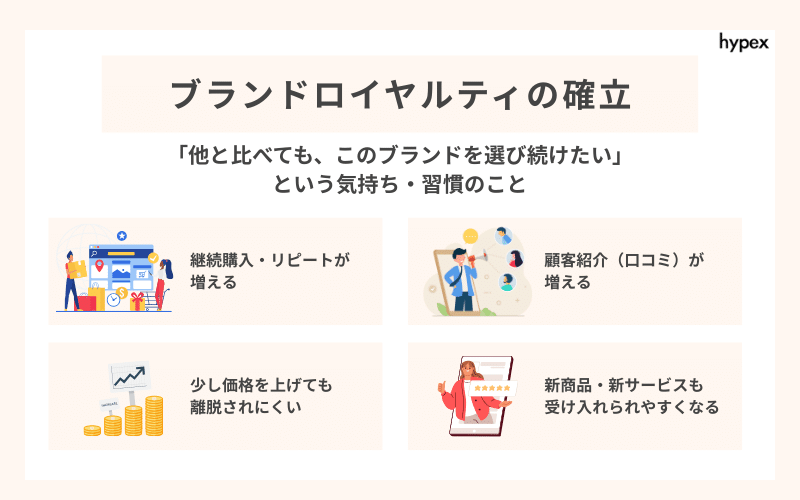 企業ブランディングの教科書ー売上・採用・定着すべてに効く経営インフラ