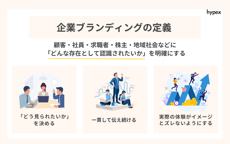 企業ブランディングの教科書ー売上・採用・定着すべてに効く経営インフラ