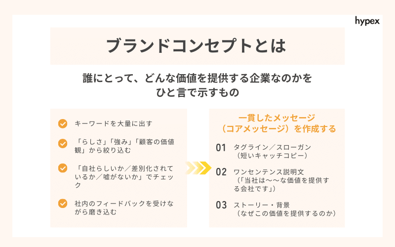 企業ブランディングの教科書ー売上・採用・定着すべてに効く経営インフラ