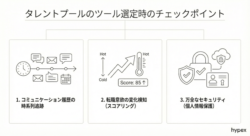 ツール選定時のチェックポイント