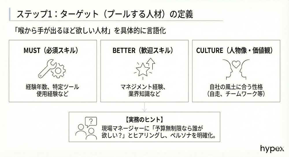 ステップ1：ターゲット（プールする人材）の定義
