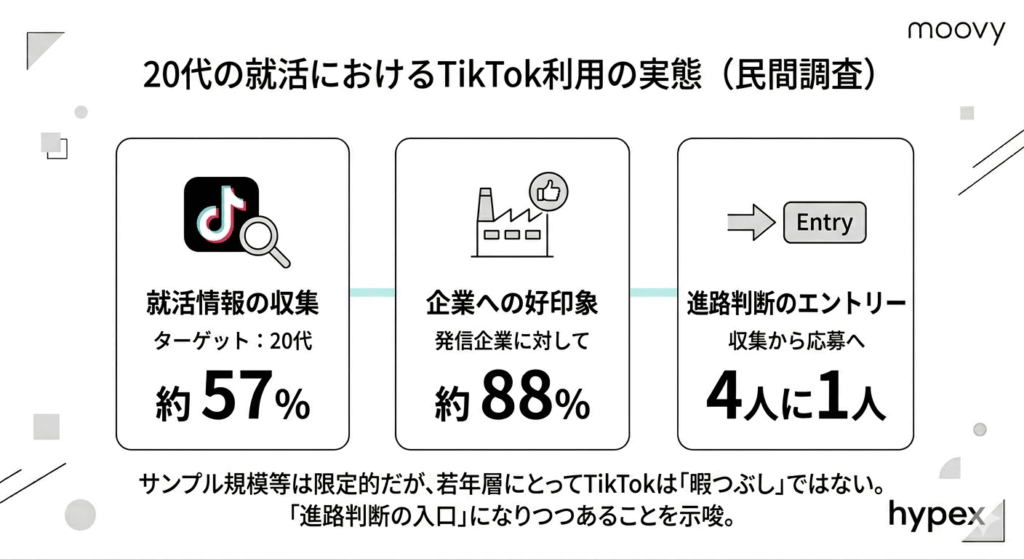 採用ショートドラマがなぜ、注目されているのか