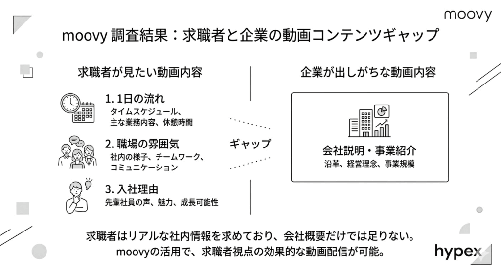 採用ショートドラマがなぜ、注目されているのか
