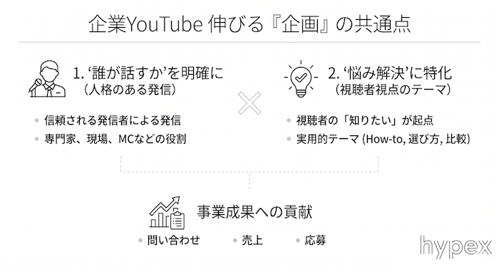 成功事例から学ぶ！企業YouTubeが伸びる「企画・ネタ」の共通点