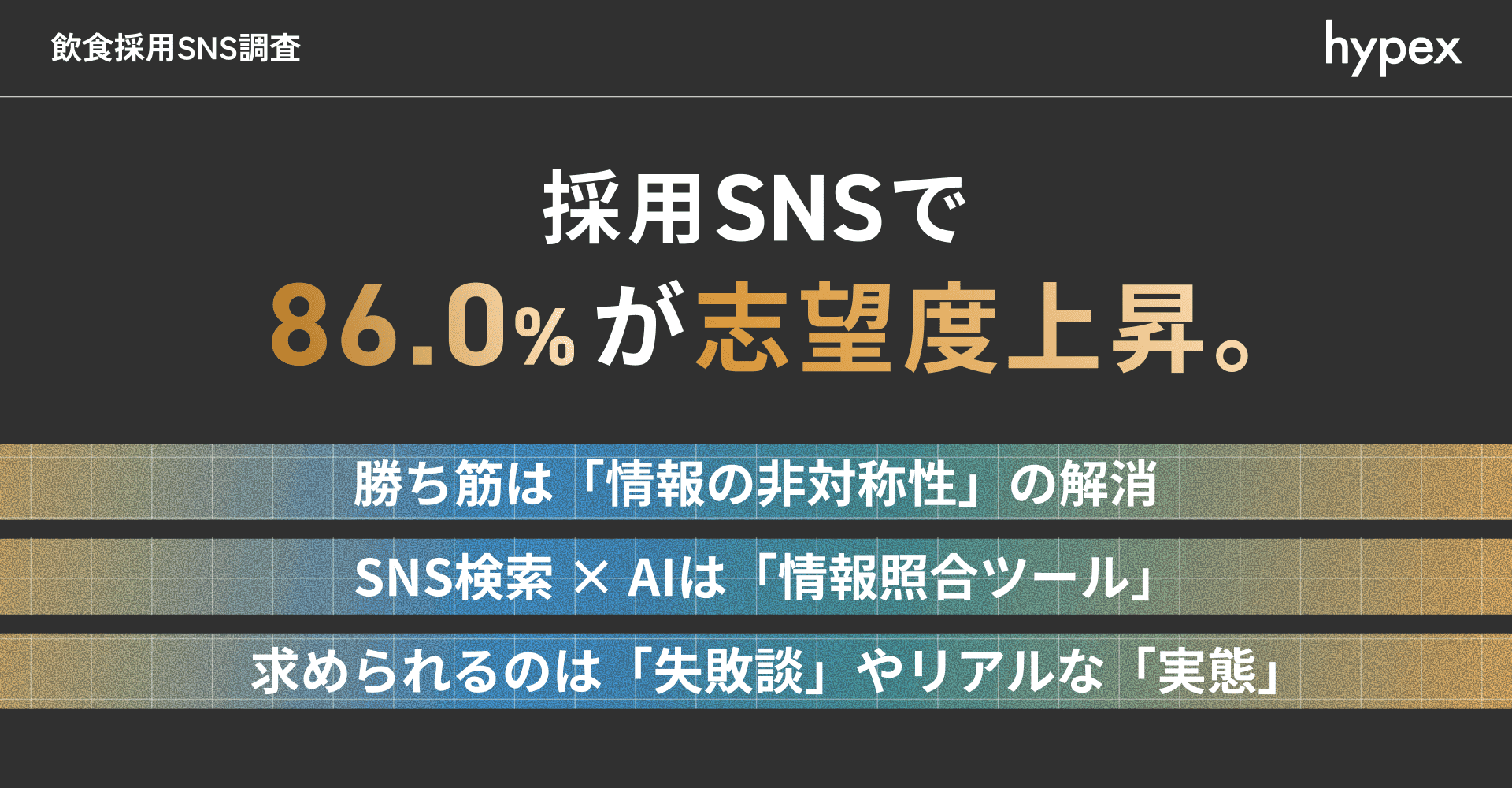 【2026年最新】飲食業界志望の若手86.0%が「採用SNSで志望度が上がる」と回答−−SNS×AIで企業情報を“クロスチェック”する時代、採用広報のカギは「実態の開示」へ