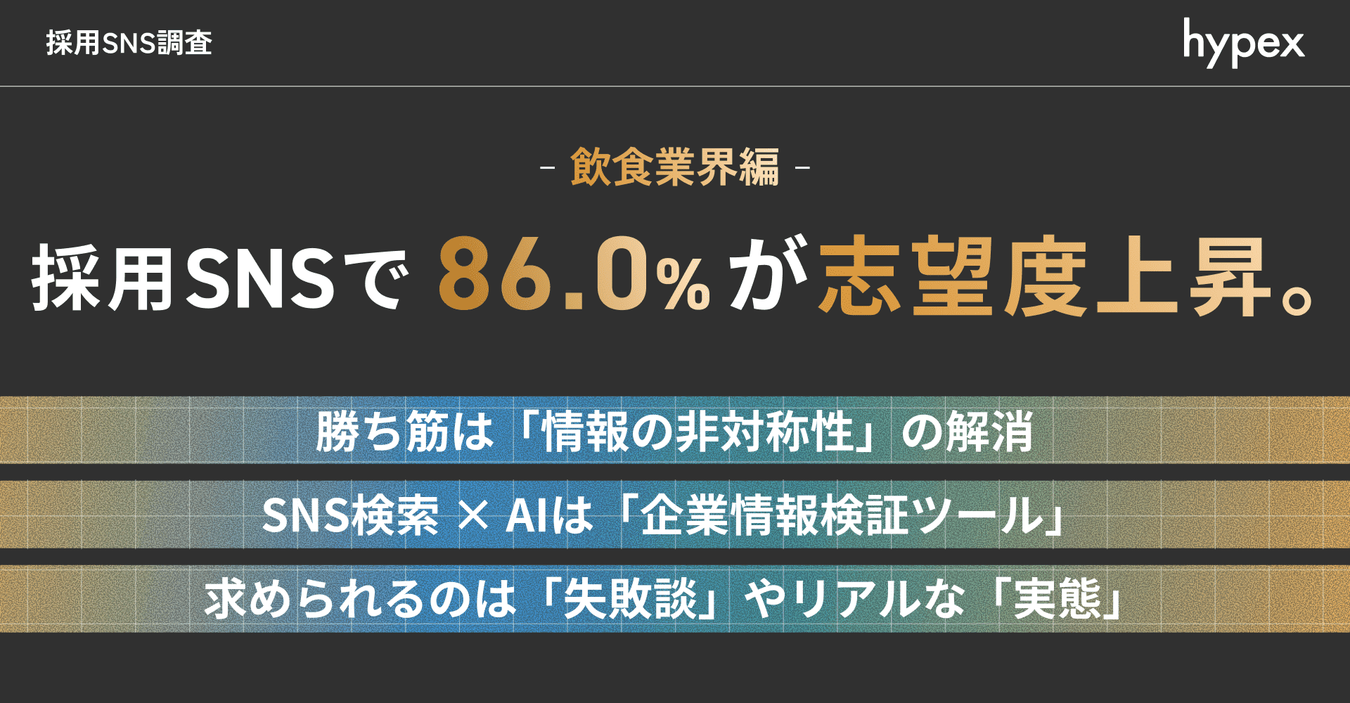 【2026年最新】飲食業界志望の若手86.0%が「採用SNSで志望度が上がる」と回答−−SNS×AIで企業情報を“クロスチェック”する時代、採用広報のカギは「実態の開示」へ