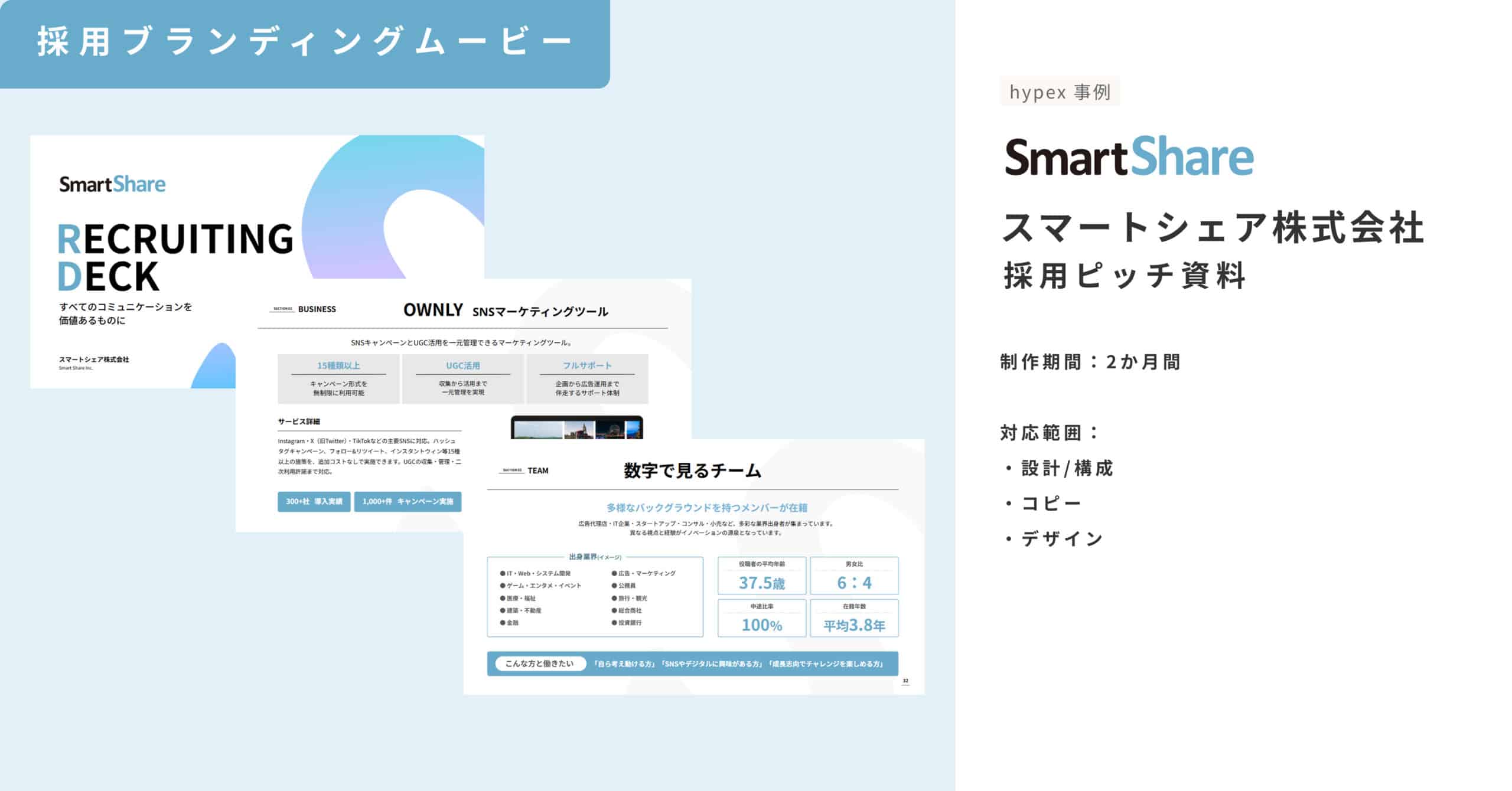 採用ピッチ資料事例_スマートシェア株式会社_採用ピッチ資料