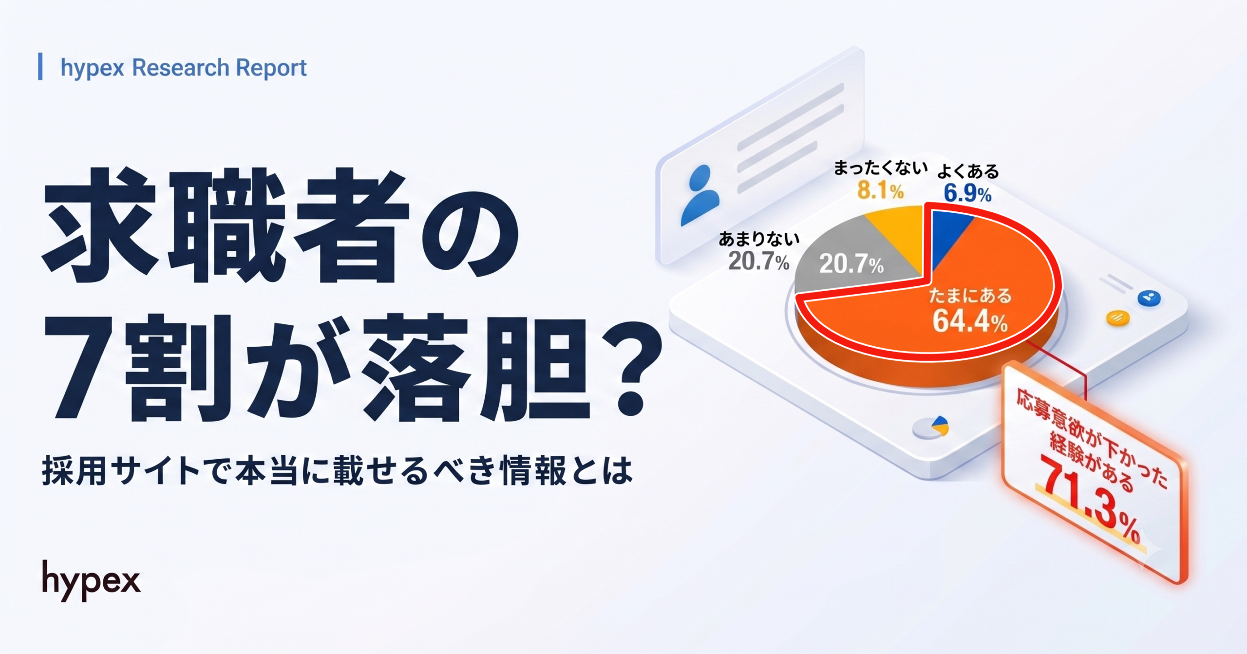 アイキャッチ画像：求職者の7割が落胆
