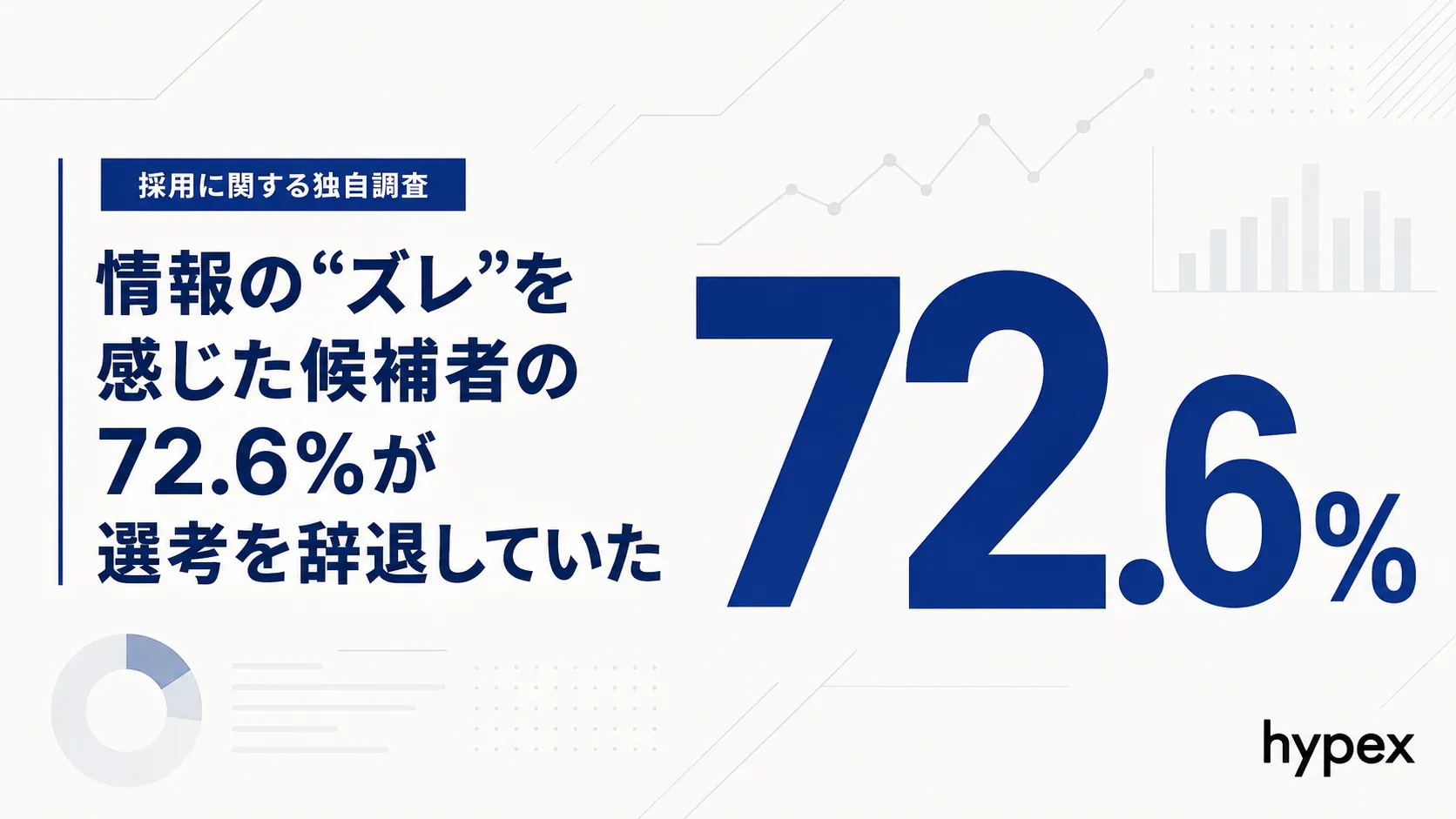選考辞退の原因は情報ギャップ？72.6%が辞退する実態の独自調査