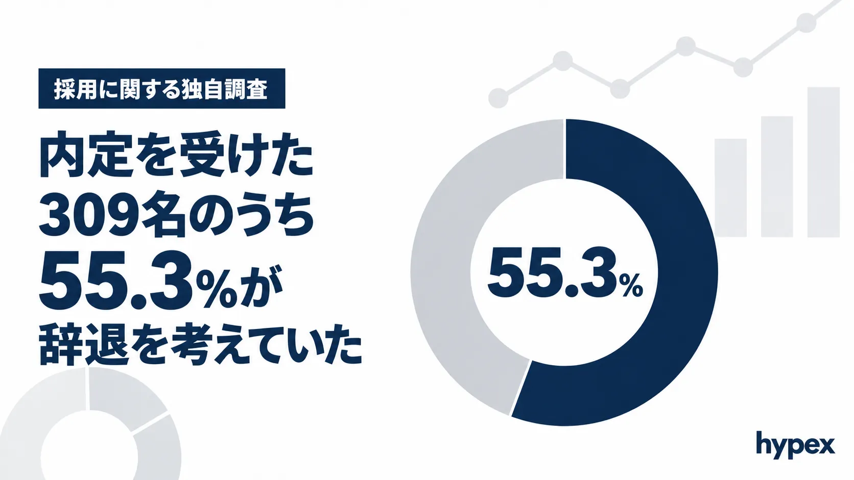 内定を受けた309名のうち55.3%が辞退を検討していた調査結果｜hypex独自調査
